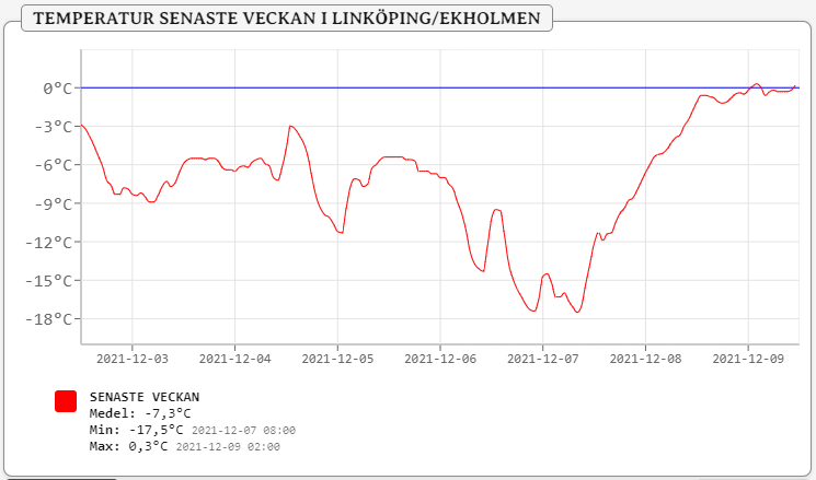 Skärmbild 2021-12-09 110841.png