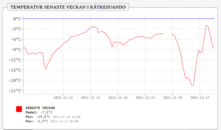 Skärmbild 2021-12-17 122245.png