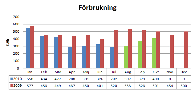 förbrukning.gif