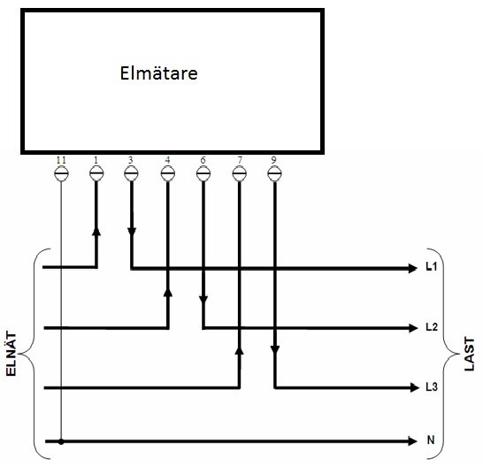 Elmätare, inkoppling.