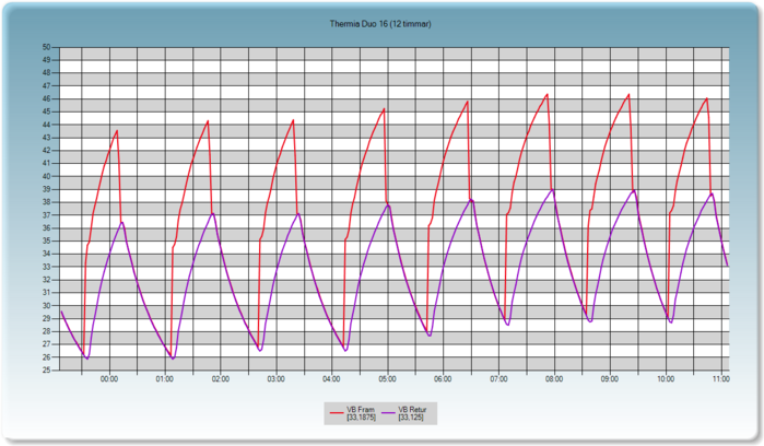 Thermia16(12H).Png