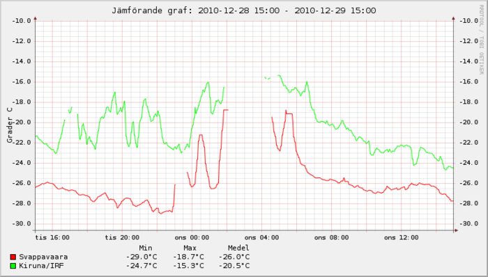 kiruna.png (67.14 KiB) Visad 6803 gånger Jämför orter. Svappavaara - > Kiruna IRF