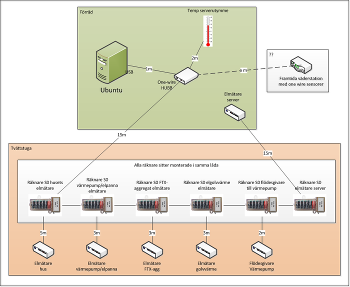 Systemskiss_2011-01-07.png