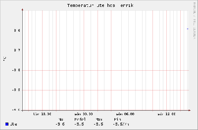 graph_temp.png