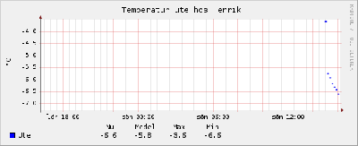 graph_temp.png