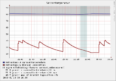 temp-dyn4.png