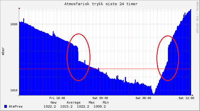 graph_atmpress_1.png