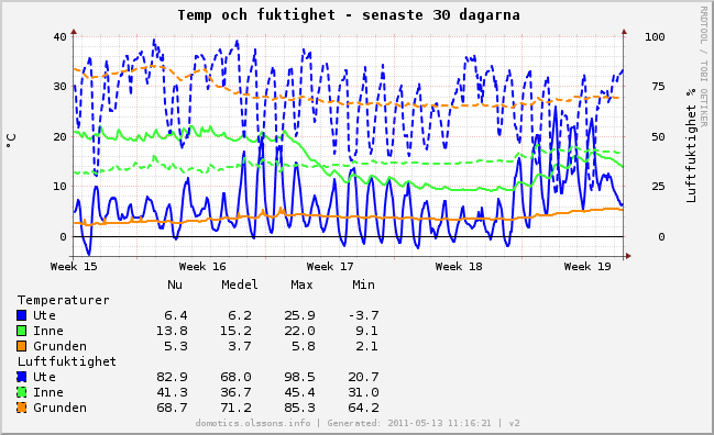 graph_rh.png