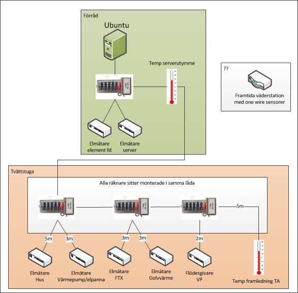 Systemskiss_2011-07-03.png