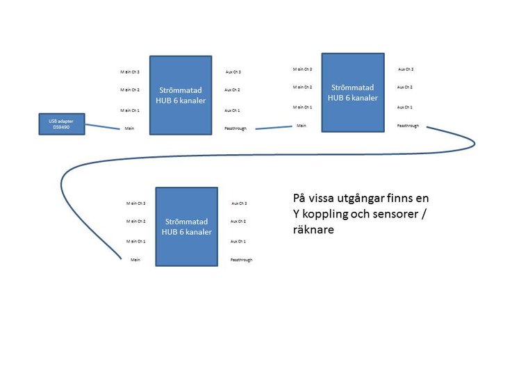 topologi 1wire.jpg