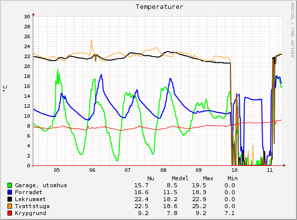 temp_week.png