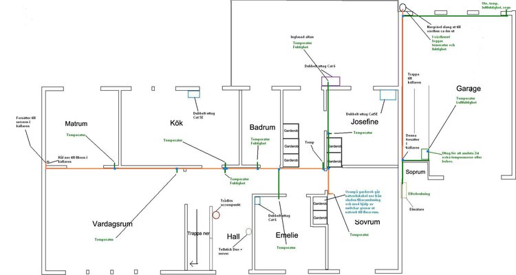 Kabeldragning Entréplan