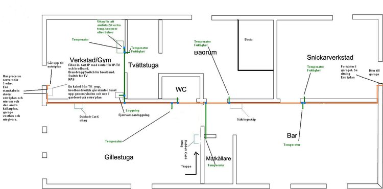 Kabeldragning Källarplan