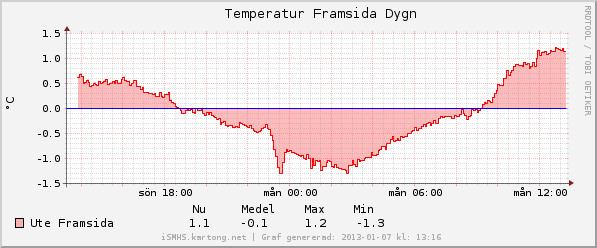 graph_temp.png