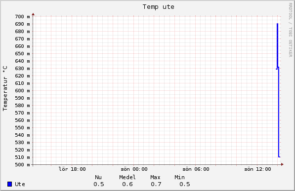 graph_temp.png