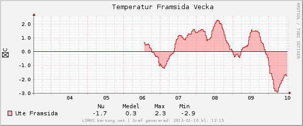 graph_temp_week.png