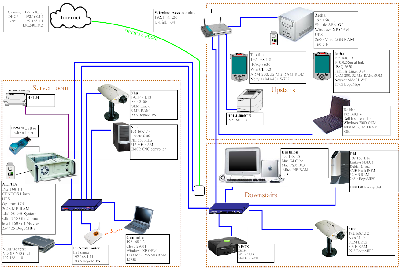 LAN_layout9b.png