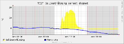 sol_test.png
