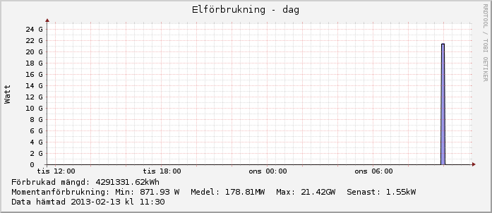 energi-1day (1).png