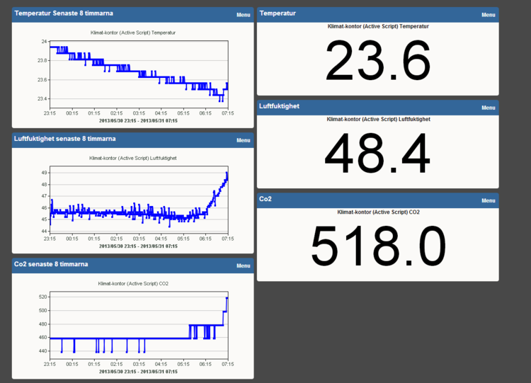 grafer.PNG (55.96 KiB) Visad 4628 gånger Grafer och nuvarande värde